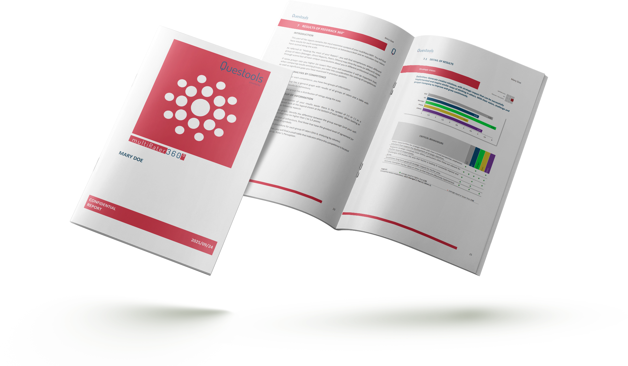 Leadership multiRater 360